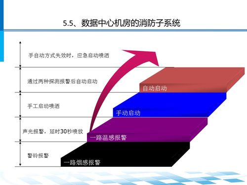 数据中心机房系统架构及建筑智能化系统设计