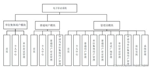 SpringBoot电子存证系统与建筑智能化系统设计 毕业设计中的关键考虑因素