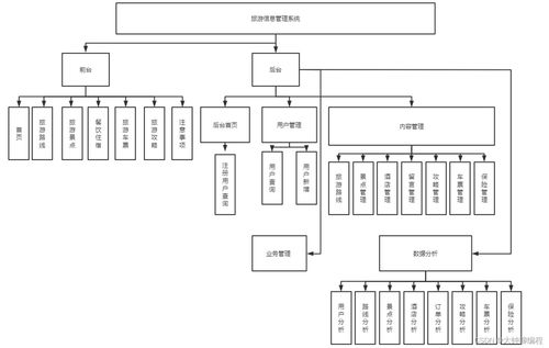 计算机毕业设计 基于Spring Boot的旅游信息管理系统与建筑智能化系统设计的融合创新开题报告