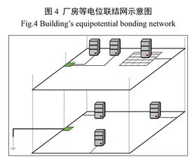 工业建筑测控与智能化系统接地设计综合探讨