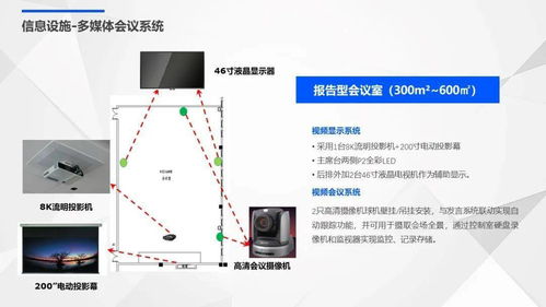 国际医院智能化弱电系统规划设计方案——建筑智能化系统设计
