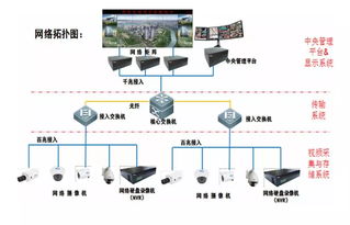 小区智能化系统构成与实现路径 建筑智能化系统设计指南