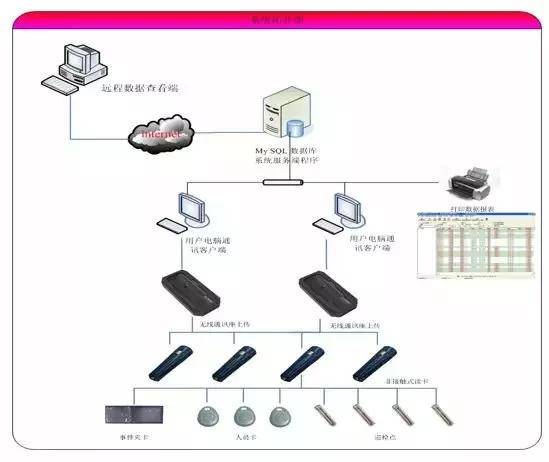 构建智慧生活 小区智能化弱电工程核心系统设计全解析