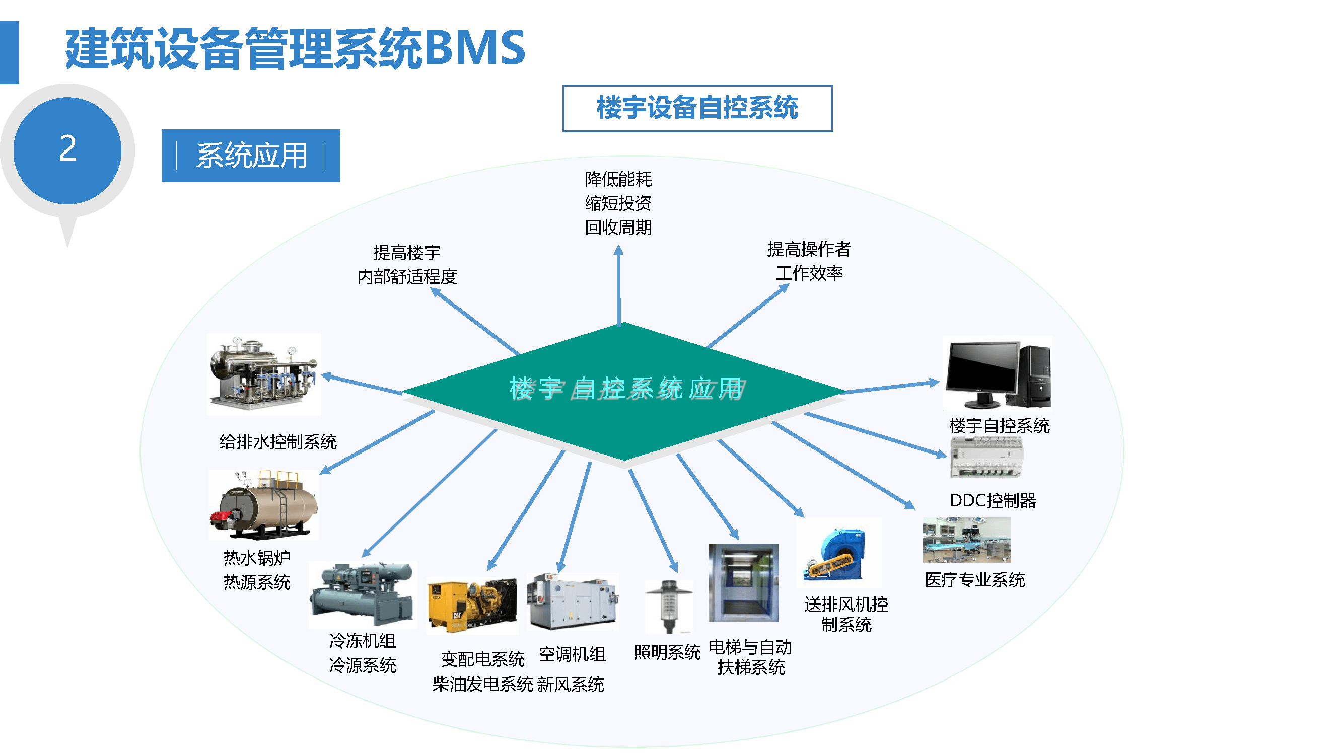 智慧医院综合智能化系统设计方案 赋能高效运营、协同诊疗与未来建筑